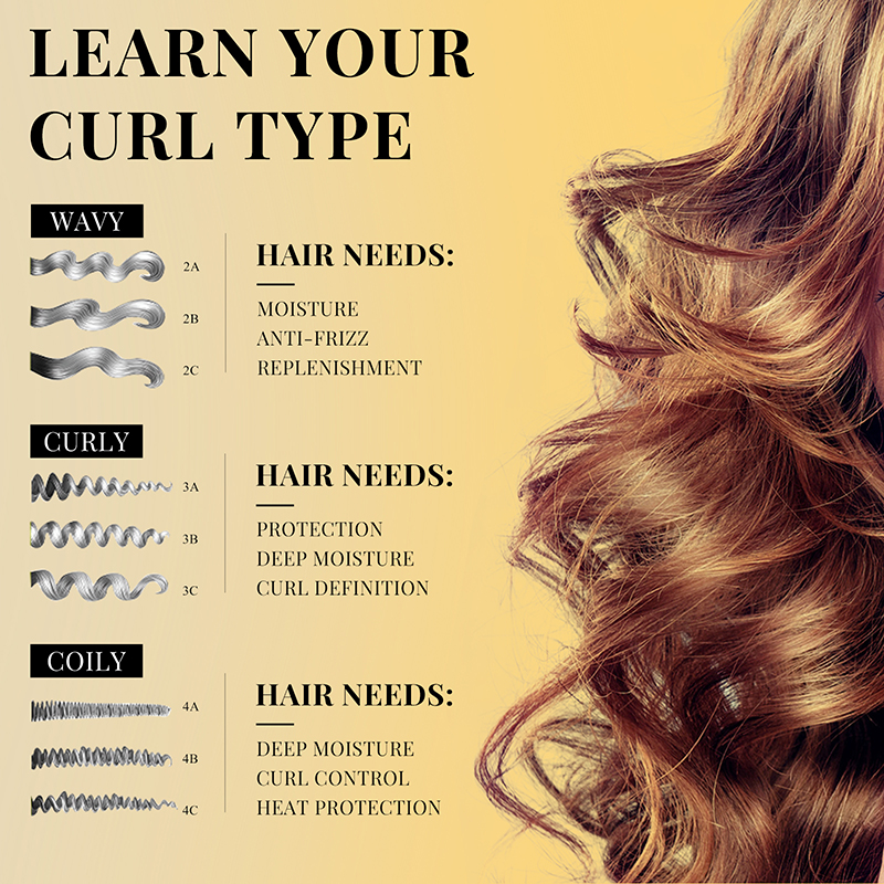 PURC Curly Styling Hair Treatm - Hair Care For Curly Dry Hair recensie en prijs
