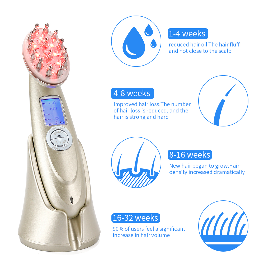 Electric Laser Hair Growth Com - Hair Care For Hair Loss recensie en prijs